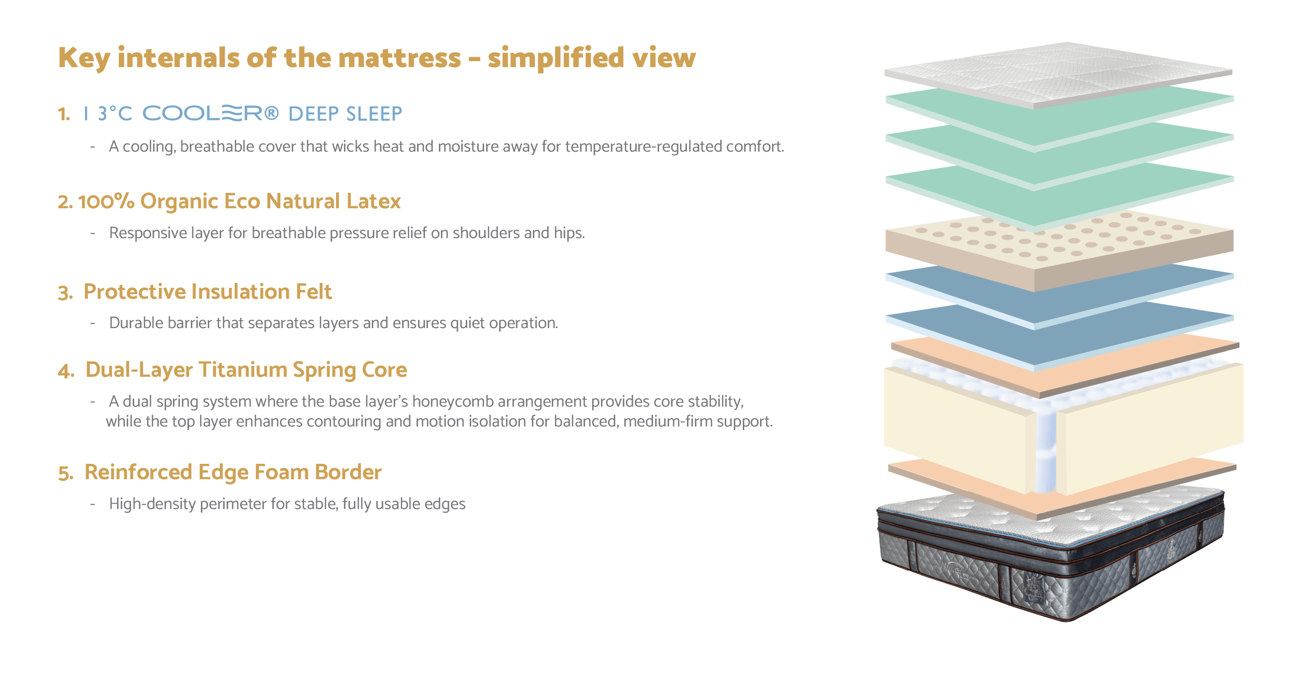 Hilker Mattress Layer-01